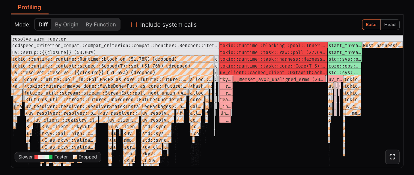 Profiling by diff
