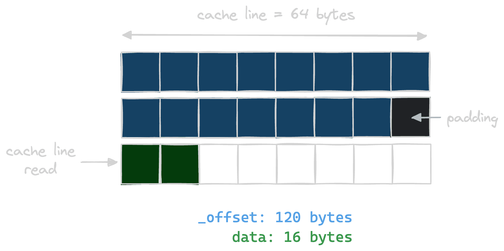 Enforced alignment with Rust 1.76.0